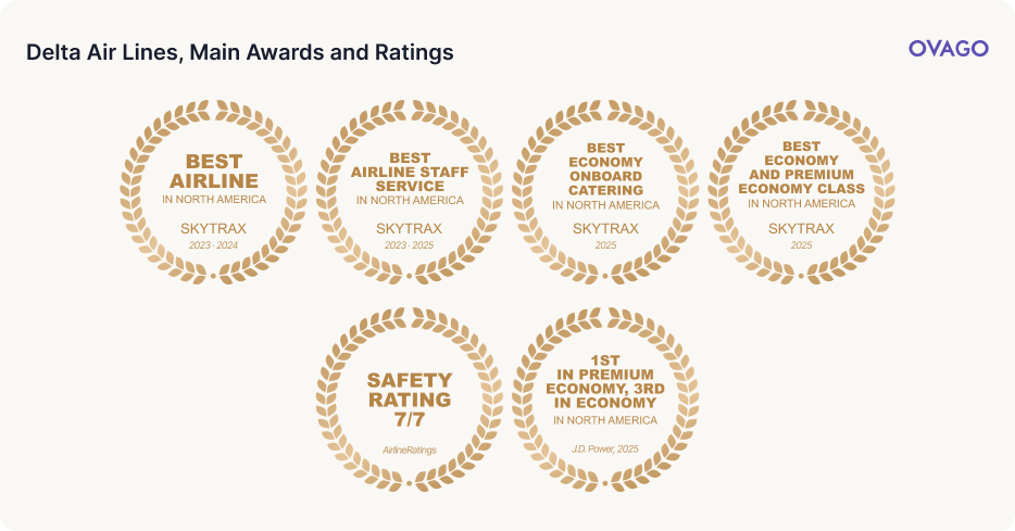 best domestic airline ovago
