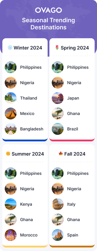 seasonal trending destinations 2024 ovago mobile