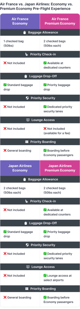 premium economy pre-flight experience mobile ovago